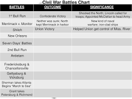 Monday September 29 2014 Mr Goblirsch U S History Ppt