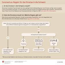 Check spelling or type a new query. Ein Und Ausreise Das Gilt Ab Mittwoch An Den Grenzen Coronavirus Vol At