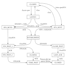 tcp parameters linux kernel the star experiment