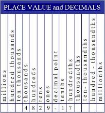 Fraction To Decimal Chart Printable Decimal Place Value