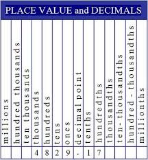 place value and decimals chart add to a math notebook for