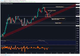 eur nok gbp sek gbp nok usd sek technical analysis