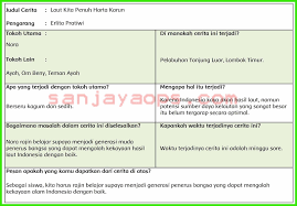 Papan reklame yang baik menurut pendapatku adalah Kunci Jawaban Buku Siswa Tema 6 Kelas 5 Halaman 210 211 Sanjayaops