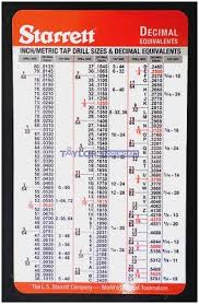 31 Veritable Starrett Drill Size Chart