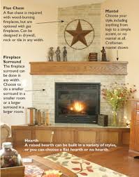 The materials used to make. Fireplaces Wardcraft Homes Wardcraft Homes