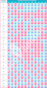 chinese gender predictor chart chinese gender calendar