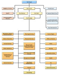 63 Timeless Comcast Org Chart