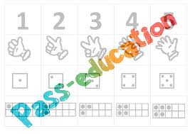 Check spelling or type a new query. Chiffres Doigts Des Cartes A Points Jusqu A 10 Affichages Pour La Classe Maternelle Ps Ms Gs