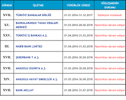 Sözleşmenin imzalanmasıyla i̇ncirliova belediyesi'nde bir ilk yaşandı. Sendikamizin 2016 Yili Toplu Is Sozlesmesi Calismalari Basisen