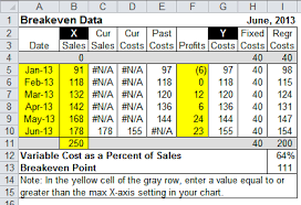 Map Costs And Sales In Excel With This Breakeven Chart