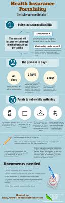 Health Insurance Portability Health Insurance Plans Health Insurance Affordable Health Insurance