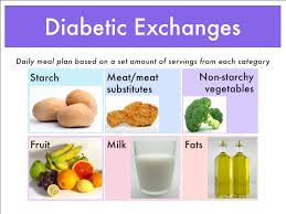 Diet Tips For Diabetic Patients Best Tips For Diabetic