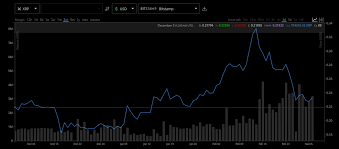 With a zealous mission to educate the world about. Ripple S Xrp Trading Gets Big Boost In Malaysia Bitcoinist Com
