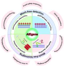 Photon or quantum detectors generate a single response element for a single photon in response to the incoming photon flux. Wash Free Detection And Bioimaging By Aiegens Materials Chemistry Frontiers Rsc Publishing