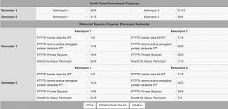 Maybe you would like to learn more about one of these? Cara Buat Semakan Jadual Permohonan Bayaran Pinjaman Ptptn Setiap Semester Edu Bestari