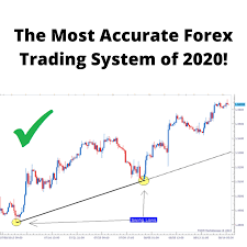 1000pip Climber Forex System Forex System System Forex Trading System