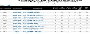 Edu admitere liceu 2021 / admitere liceu/braşov: Admitere 2020 Cele Mai Mici Medii Cu Care S A Intrat La Liceele De Prestigiu Din BistriÈ›a Bistriteanul Afla Primul