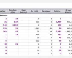 Hình ảnh về Logimax warehouse management system