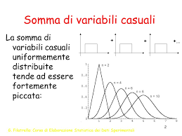 Esattamente come nel si puo' anche dimostrare che la somma di variabili aleatorie normali e indipendenti e' una variabile aleatoria normale; Il Teorema Del Limite Centrale Ppt Scaricare