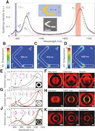 Changes in the value of 1 eurozone euro in leocoin. Multiresonant Plasmonics With Spatial Mode Overlap Overview And Outlook