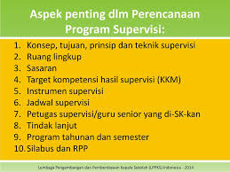 Sk pendelegasian supervisi kepada guru senior seputaran guru. Contoh Sk Supervisi Guru Sma Doc Masnurul