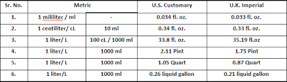 Ageless Metric Conversion Chart Meters Liters And Grams