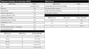 Image result for Bova Score