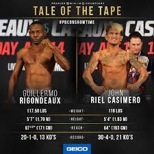 Casimero will need to get past rigondeaux, who will be his hardest test to this date. 3gkutk012n68nm