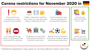 The restrictions are made by the provincial health officer (pho) under the public health act. Coronavirus In Germany