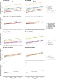 Trends In Adult Body Mass Index In 200 Countries From 1975