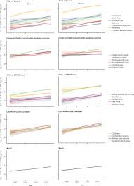 Trends In Adult Body Mass Index In 200 Countries From 1975