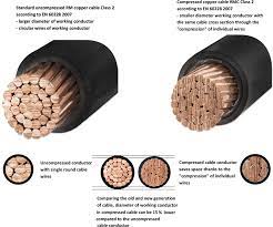 Maybe you would like to learn more about one of these? Materials