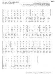 More images for indah rencanamu tuhan chord g » Chord Kepala Yang Berdarah Ps 488 Madah Rohani Lyric Chord Christian Song