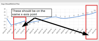 Smartsheet Tip Chart Changes Ronin Global