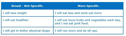 Smart Goals The Peak Performance Center