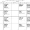 Designing a training program sample of functional behavior assessment template example with 1596 x 949 pixel source picture. Https Encrypted Tbn0 Gstatic Com Images Q Tbn And9gcqkovdnbg9jropkjkksvrqzdedkn0ocx568k1sxfg Xjuyg9ntw Usqp Cau