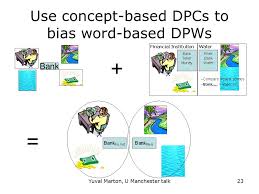| meaning, pronunciation, translations and examples. Fine Grained Soft Semantic Constraints Yuval Marton University Of Maryland Knowledge Corpusbasedsem Manchester Ppt Ppt Download