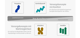 Maybe you would like to learn more about one of these? Meine Erfahrungen Allianz Schatzbrief Perspektive Depotstudent