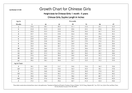 Growth Chart For Chinese Girls Ppt Download