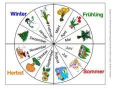 Monatskalender ausdrucken auf dieser seite findet ihr unsere monatskalender 2019 und 2020 auf je einer din a4 seite im hochformat mit feiertagen und kalenderwochen zum kostenlosen ausdrucken. Monatsnamen In Der Grundschule Die Jahreszeiten Jahreszeiten Hus Klasse 2 Grundschulmaterial De