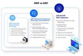 What is the Difference Between MRP Versus ERP? - Genius ERP