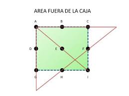 Los mejores ejercicios para bajar de peso son aquellos donde se gastan más calorías en menos tiempo, como por ejemplo: Que Es Pensar Fuera De La Caja 5 Ejercicios Para Obtener Resultados Diferentes Blog De Ignacio Martinez