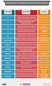 Aprende a exportar con carlos enrile. Descubre Los Comandos De Busqueda Avanzada De Google Infografia Google Tricks Social Marketing Web Google
