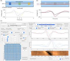 Lee, in comprehensive structural integrity, 2003 9.09.7.2.2 computational methods. Âµspikehunter An Advanced Computational Tool For The Analysis Of Neuronal Communication And Action Potential Propagation In Microfluidic Platforms Scientific Reports