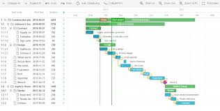 Gantt Chart Numbers Template Bedowntowndaytona Com