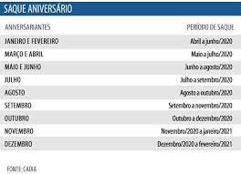 O governo implantou a modalidade de saque aniversário do fundo de garantia do tempo de serviço. Saque Aniversario Do Fgts E Liberado Saiba Se Voce Ja Ira Receber