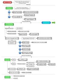 Tort Flow Chart Negligence Law School Survival Torts Law Law School