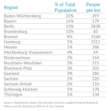 German data is updated yearly, averaging 73,590 germany's population: German Population Ethnicity Language