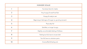 The Hunger Fullness Scale Intuitive Eating Nutrition Coach