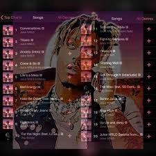 In total we have around 40 songs by juice wrld on spotify and apple music. 18 Of Juice Wrld S New Album Songs Are We Are Hip Hop Freakz Facebook